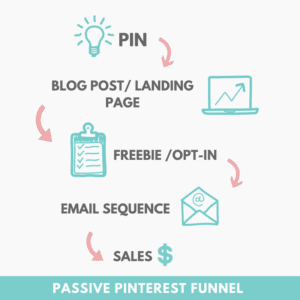 PASSIVE PINTEREST FUNNEL (1)